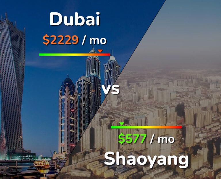 Cost of living in Dubai vs Shaoyang infographic