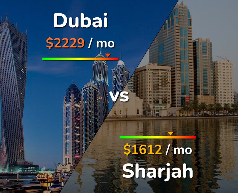 Cost of living in Dubai vs Sharjah infographic