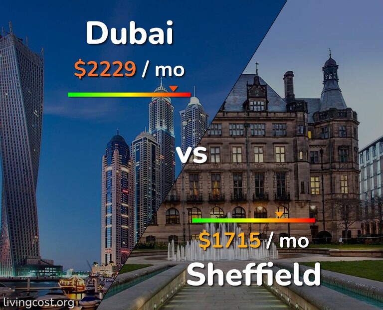 Cost of living in Dubai vs Sheffield infographic