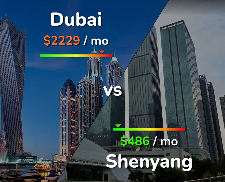 Cost of living in Dubai vs Shenyang infographic
