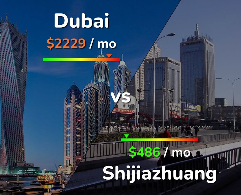 Cost of living in Dubai vs Shijiazhuang infographic