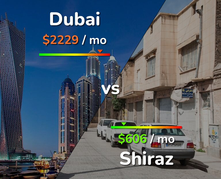 Cost of living in Dubai vs Shiraz infographic