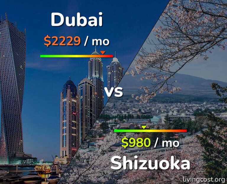 Cost of living in Dubai vs Shizuoka infographic