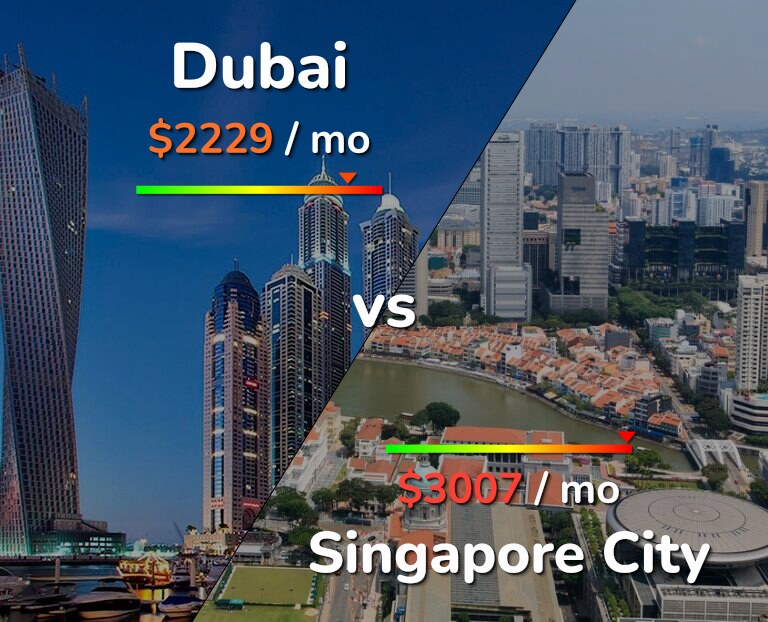 Cost of living in Dubai vs Singapore City infographic