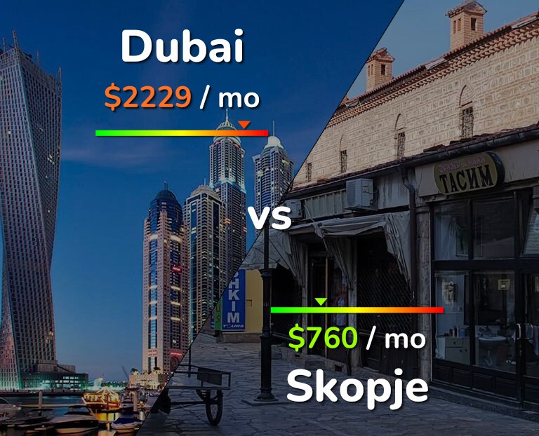 Cost of living in Dubai vs Skopje infographic