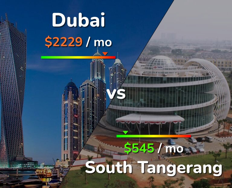 Cost of living in Dubai vs South Tangerang infographic