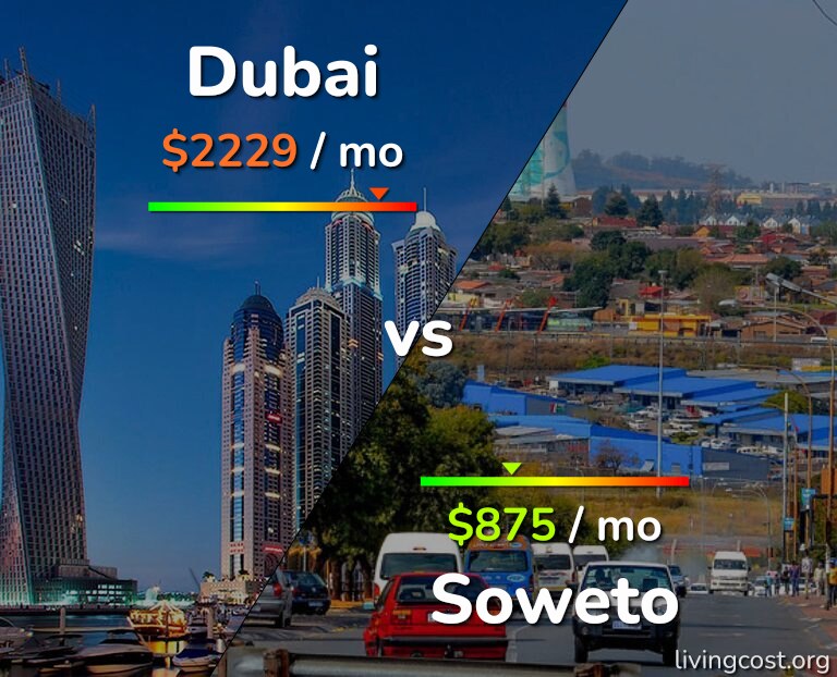 Cost of living in Dubai vs Soweto infographic