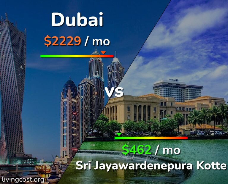 Cost of living in Dubai vs Sri Jayawardenepura Kotte infographic