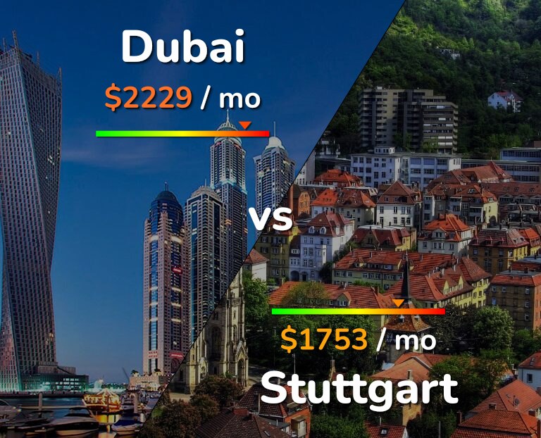 Cost of living in Dubai vs Stuttgart infographic