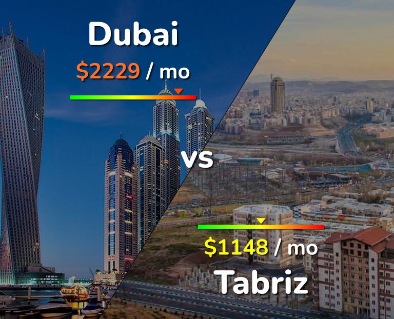 Cost of living in Dubai vs Tabriz infographic