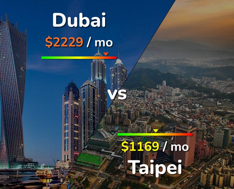 Cost of living in Dubai vs Taipei infographic
