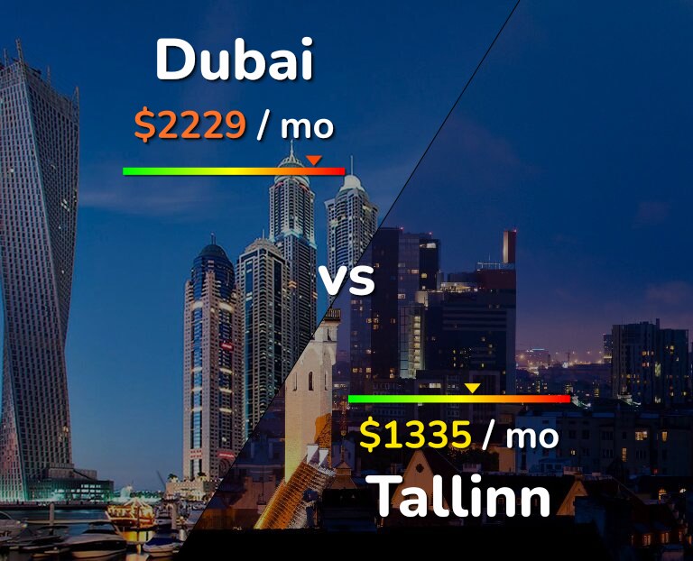 Cost of living in Dubai vs Tallinn infographic
