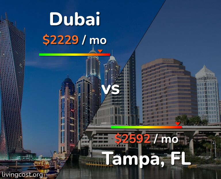 Cost of living in Dubai vs Tampa infographic