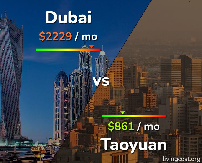 Cost of living in Dubai vs Taoyuan infographic