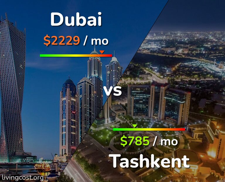 Cost of living in Dubai vs Tashkent infographic
