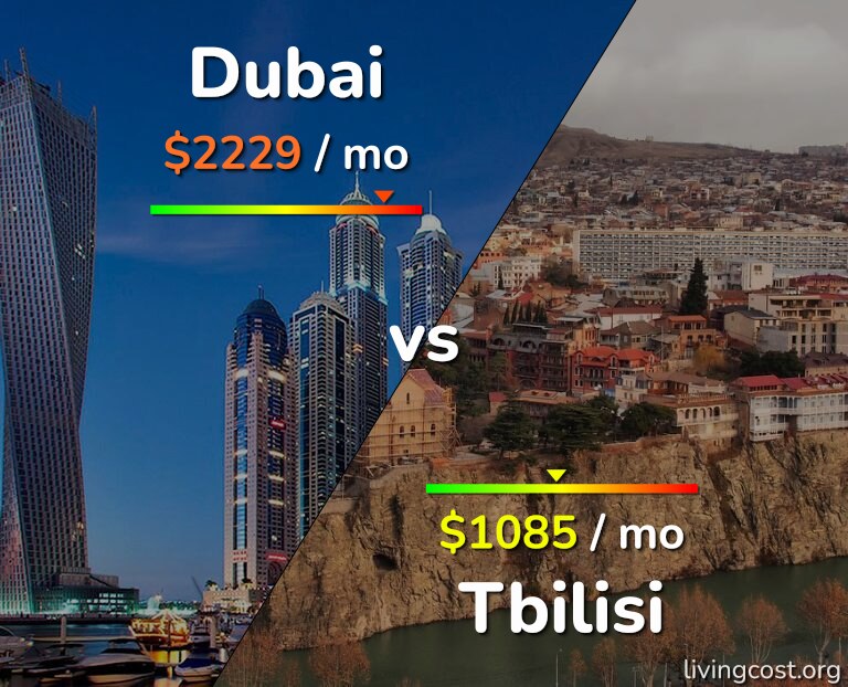 Cost of living in Dubai vs Tbilisi infographic