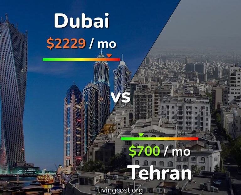 Cost of living in Dubai vs Tehran infographic