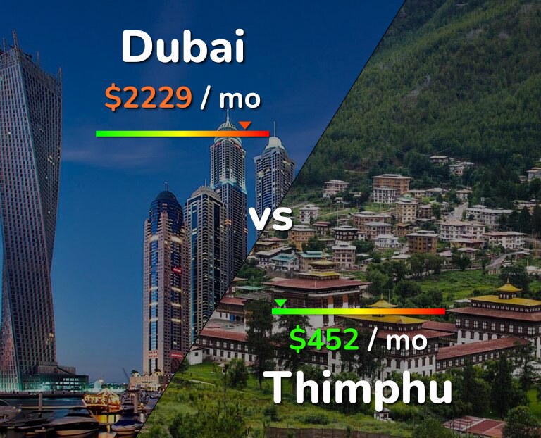 Cost of living in Dubai vs Thimphu infographic