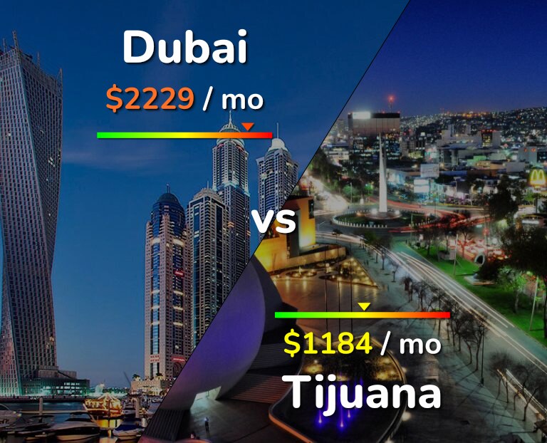 Cost of living in Dubai vs Tijuana infographic