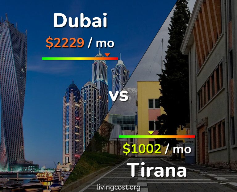 Cost of living in Dubai vs Tirana infographic
