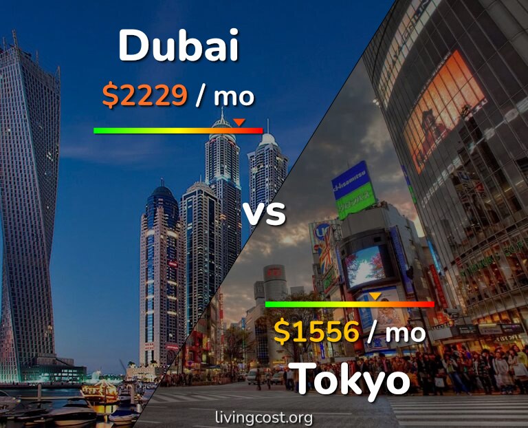 Cost of living in Dubai vs Tokyo infographic