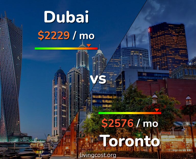 Cost of living in Dubai vs Toronto infographic