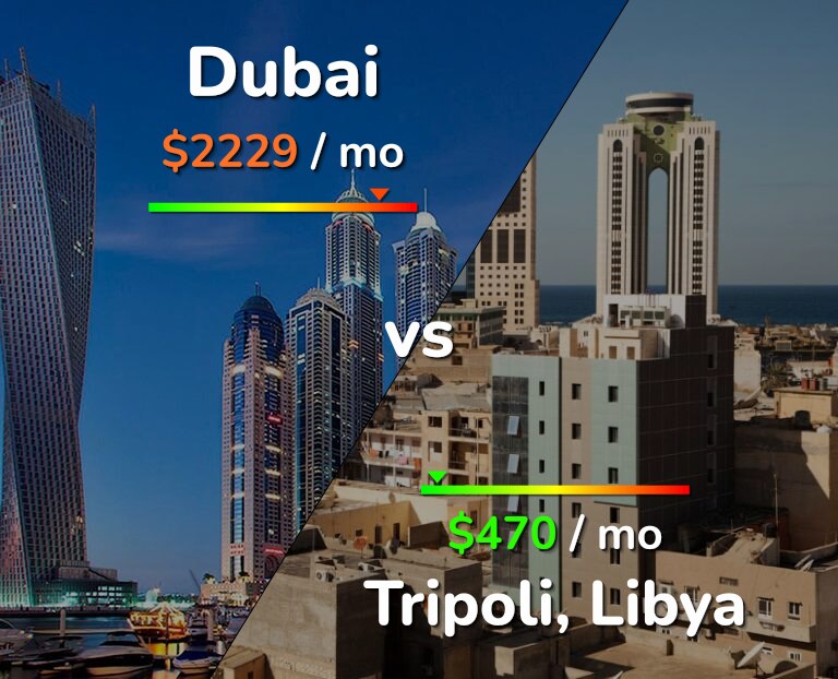 Cost of living in Dubai vs Tripoli infographic