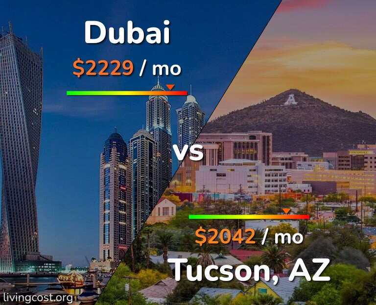 Cost of living in Dubai vs Tucson infographic