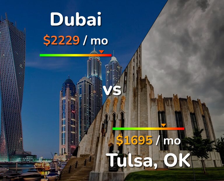 Cost of living in Dubai vs Tulsa infographic