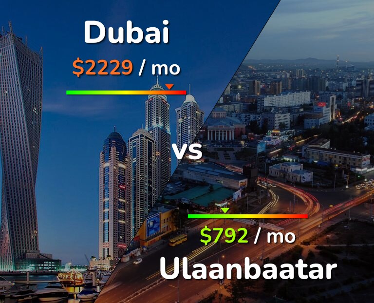Cost of living in Dubai vs Ulaanbaatar infographic