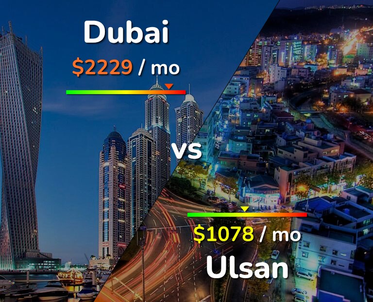 Cost of living in Dubai vs Ulsan infographic