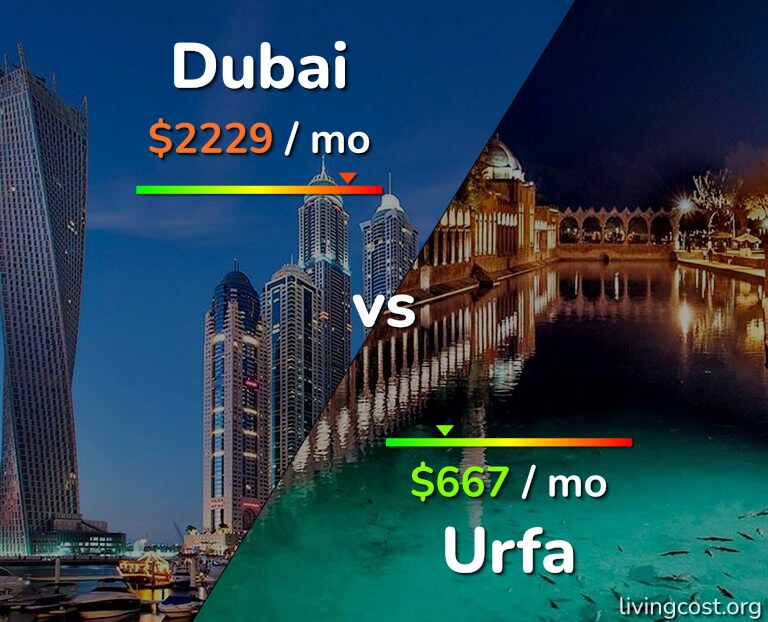 Cost of living in Dubai vs Urfa infographic