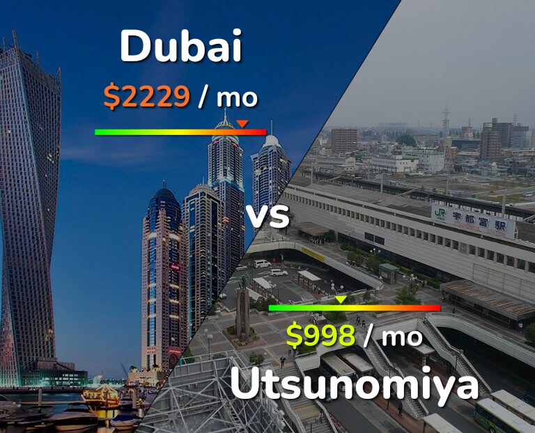 Cost of living in Dubai vs Utsunomiya infographic