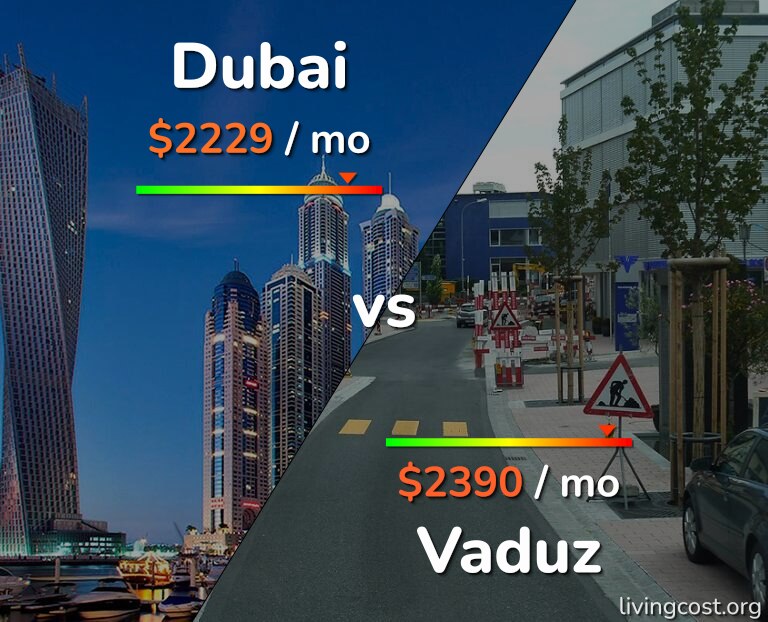 Cost of living in Dubai vs Vaduz infographic