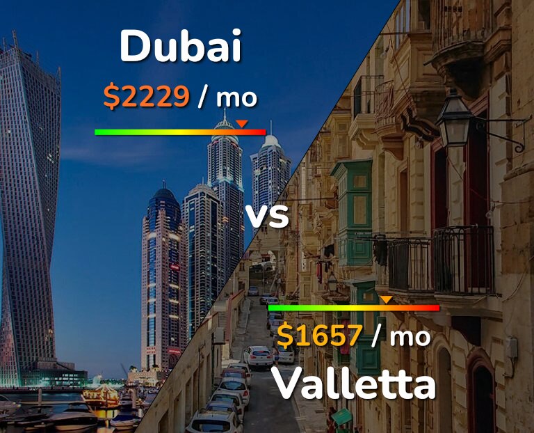 Cost of living in Dubai vs Valletta infographic