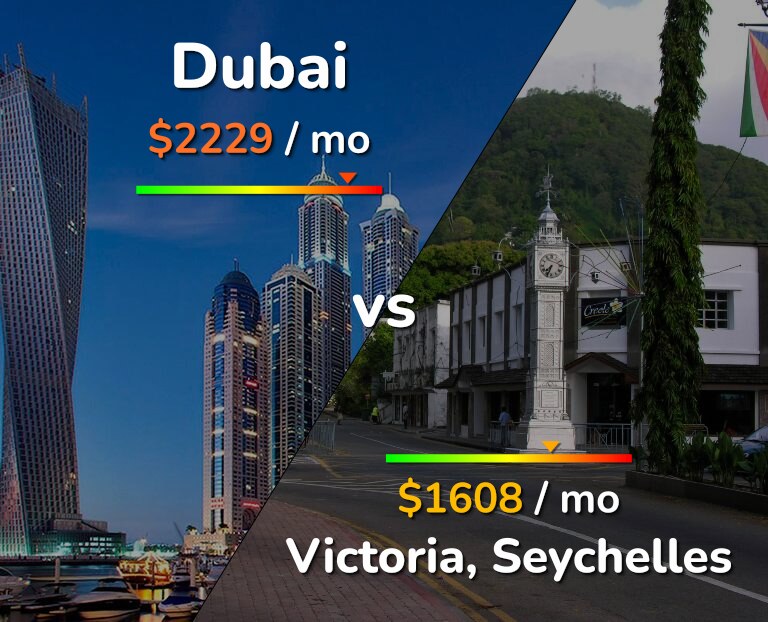 Cost of living in Dubai vs Victoria infographic