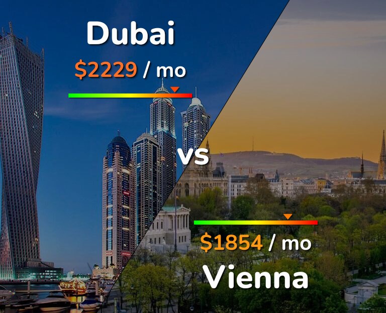 Cost of living in Dubai vs Vienna infographic