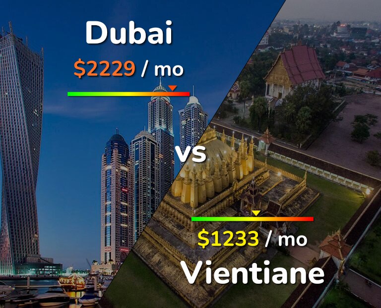 Cost of living in Dubai vs Vientiane infographic