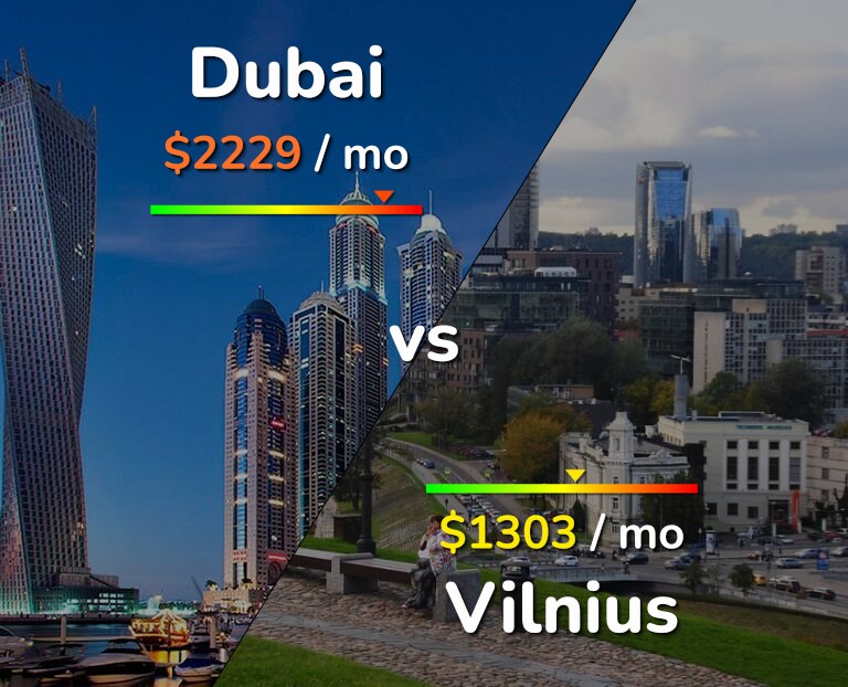 Cost of living in Dubai vs Vilnius infographic