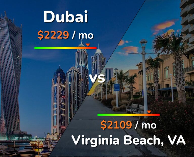 Cost of living in Dubai vs Virginia Beach infographic