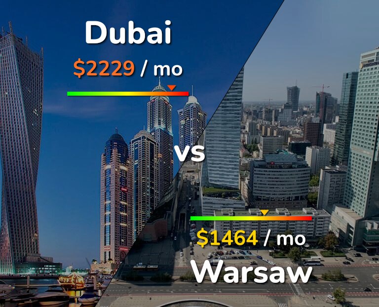Cost of living in Dubai vs Warsaw infographic