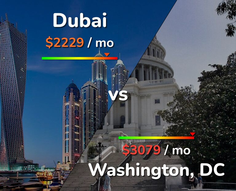 Cost of living in Dubai vs Washington infographic