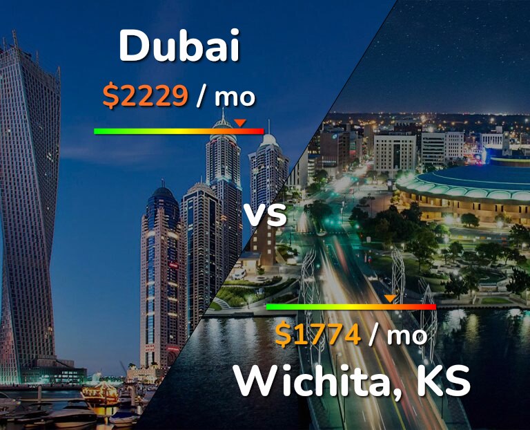 Cost of living in Dubai vs Wichita infographic