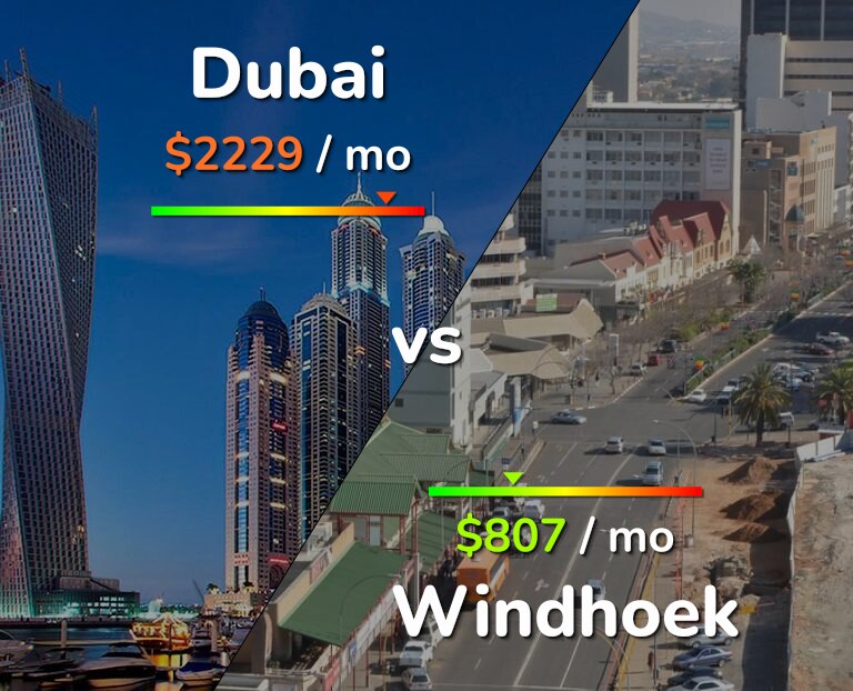 Cost of living in Dubai vs Windhoek infographic