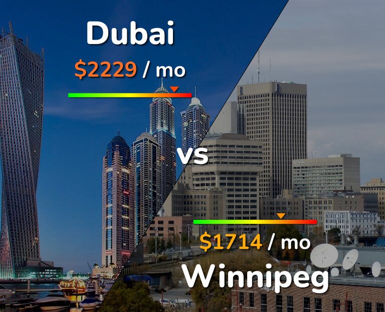 Cost of living in Dubai vs Winnipeg infographic