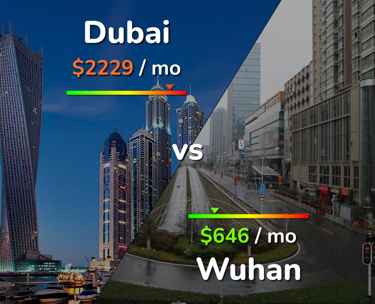 Cost of living in Dubai vs Wuhan infographic