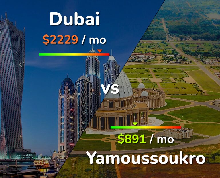 Cost of living in Dubai vs Yamoussoukro infographic