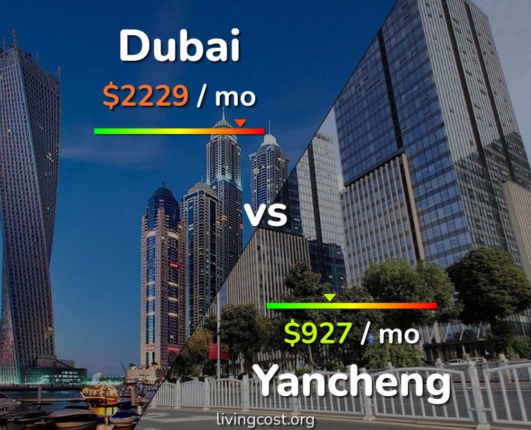 Cost of living in Dubai vs Yancheng infographic