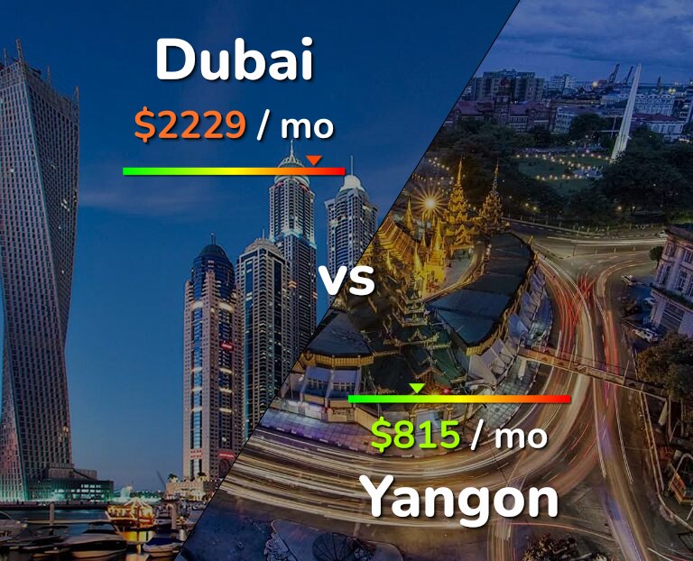Cost of living in Dubai vs Yangon infographic