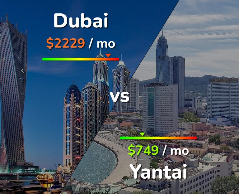 Cost of living in Dubai vs Yantai infographic
